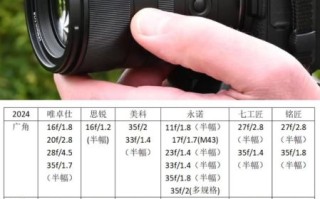国产自动对焦镜头怎么样_国产自动对焦镜头推荐
