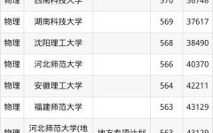 浙江大学光电科学与工程学院怎么样_就业前景如何