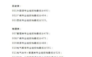 东北电力大学录取分数线_2024年多少分能上