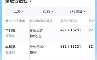 上海海洋大学分数线是多少_上海海洋大学录取位次