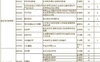 天津师范大学研究生院怎么样_报考流程是什么