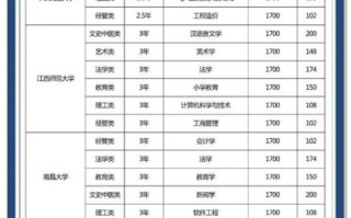 江西交通大学怎么样_江西交通大学录取分数线