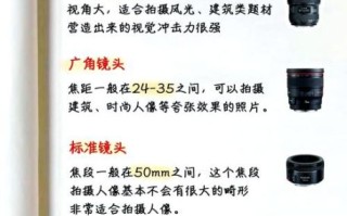 最实用的镜头有哪些_新手如何选镜头