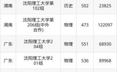 沈阳理工大学是一本还是二本_录取分数线是多少