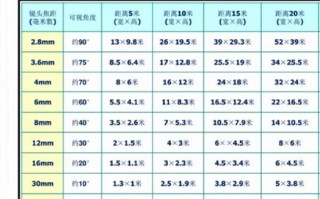 镜头宽度怎么选_镜头宽度对画面影响