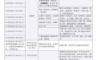 鲁东大学怎么样_鲁东大学值得报考吗