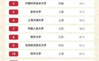 北京语言大学是211吗_北语211地位解析