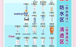 孕妇防晒可以用什么成分_孕妇防晒怎么选才安全