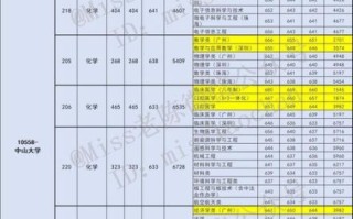 中山大学是211还是985_中山大学是985吗