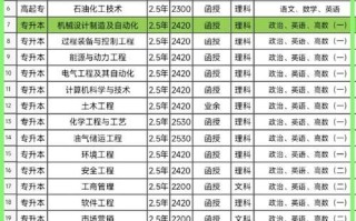 辽宁石油大学怎么样_辽宁石油大学专业排名