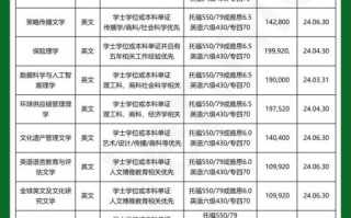 香港恒生大学怎么样_香港恒生大学申请条件