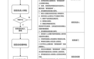 内蒙古大学财务处联系方式_财务处报销流程