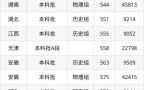 湖北工业大学分数线_历年录取线是多少