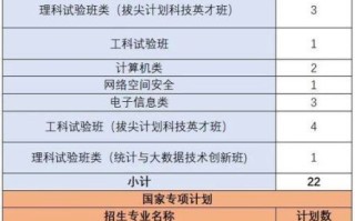 中国科学技术大学本科招生网_如何报考