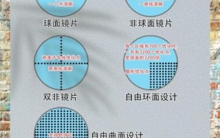 曲面镜头和球面镜头区别_曲面镜头优缺点