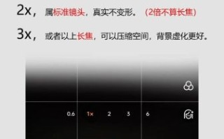 镜头焦段怎么选_长焦镜头适合拍什么