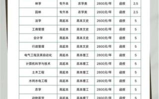 山东农业大学继续教育学院怎么样_报名流程