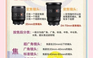 旅游镜头焦段怎么选_24-70还是70-200