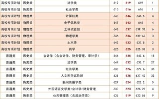 厦门大学全国排名第几_历年变化趋势