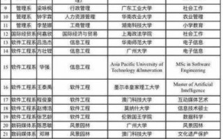 广州大学华软软件学院怎么样_广州大学华软软件学院学费多少钱