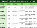 上海大学中外合作办学怎么样_学费多少