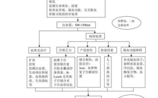 孕妇产后大出血怎么办_产后出血紧急处理步骤
