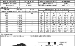 工业镜头接口类型有哪些_如何根据传感器尺寸选焦距