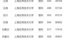 上海应用技术大学是一本还是二本_录取分数线