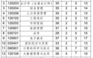 江西财经大学现代经济管理学院是几本_录取分数线
