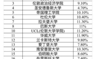 利物浦大学世界排名多少_利物浦大学英国排名