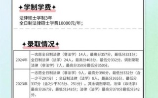 长春理工大学法学院怎么样_录取分数线是多少