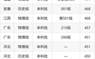 广州科技大学怎么样_广州科技大学录取分数线