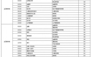 南京审计大学研究生院招生简章_复试分数线是多少