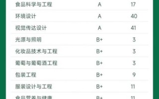 大连工业大学怎么样_大连工业大学专业排名