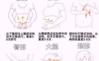 孕妇擦油要避开肚脐吗_孕期护肤正确手法