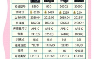 台湾佳能镜头哪里买便宜_台湾佳能镜头保固多久