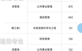 江夏大学怎么样_江夏大学录取分数线是多少