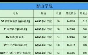 山东师范大学怎么样_山东师范大学录取分数线