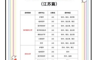 南京医科大学继续教育学院怎么样_如何报名