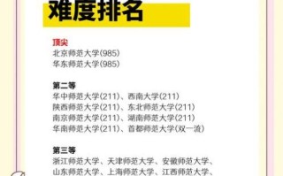 华东师范大学全国排名_2024最新榜单