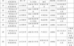 广西民族大学相思湖学院怎么样_广西民族大学相思湖学院学费