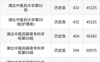 湖北中医药大学招生简章_湖北中医药大学录取分数线