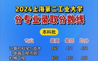 上海工业大学怎么样_上海工业大学录取分数线