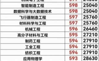 天津工业大学录取分数线_2024最新数据