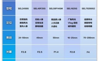 1尼克尔镜头值得买吗_和全画幅镜头区别