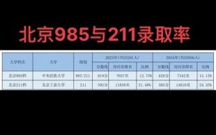 北京二本大学有哪些_北京二本大学分数线