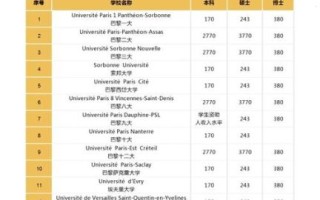 公办大学学费一年多少钱_公办本科收费标准