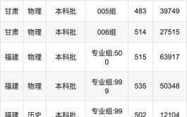 山西师范大学本科招生网_2024年录取分数线是多少