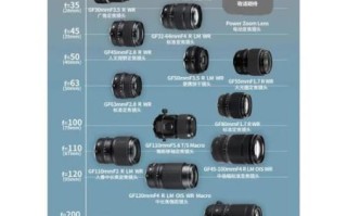 中画幅镜头推荐_中画幅镜头怎么选