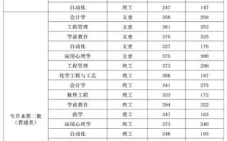 贵州民族大学是一本还是二本_贵州民族大学录取分数线